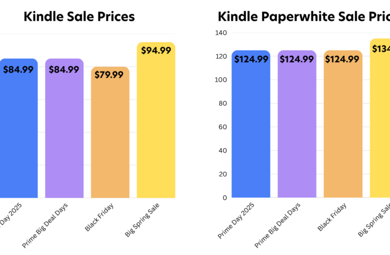 Ofertas de Kindle Prime Day de última oportunidad: compre lectores electrónicos por $ 85