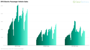 BYD-BEV-sales-increased-by-33-in-September.png