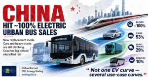 The-transition-to-electric-vehicles-in-China-consists-of-four.webp