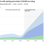 The-wave-of-affordable-electric-cars-is-boosting-consumer-choice.png