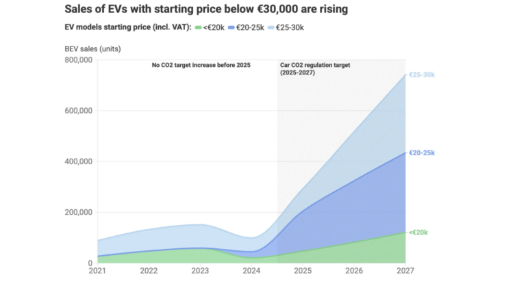 The-wave-of-affordable-electric-cars-is-boosting-consumer-choice.png