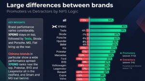 XPENG-tops-customer-satisfaction-ranking-for-second-year-surpassing-Tesla.jpg